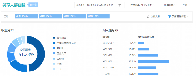 淘寶直通車轉化率影響因素有哪些-怎么提升直通車轉化率